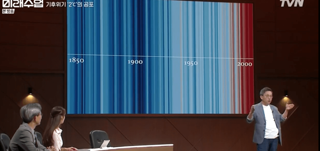 기후변화와 지구온도를 그래픽화한 사진. 2000년 전후로 급격히 온도가 올라간걸 알 수 있다.