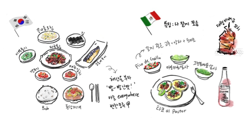 한국과 멕시코의 상차림 비교