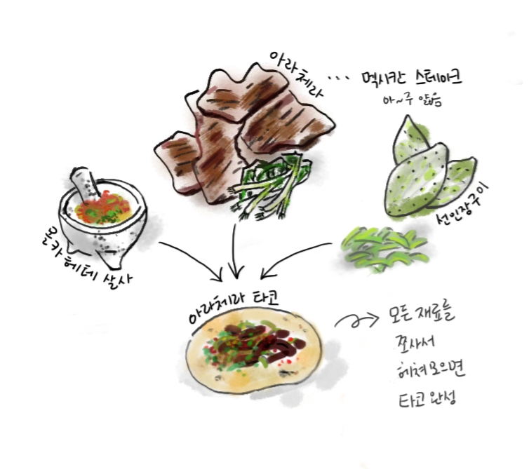 멕시코식 스테이크로 타코를 만드는 법